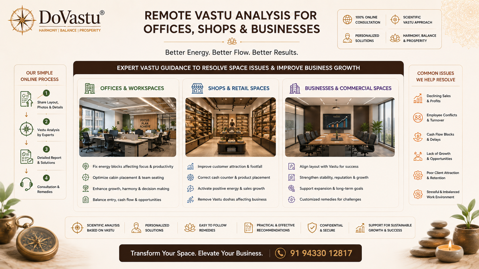 Commercial Online Vastu Consultation Sample